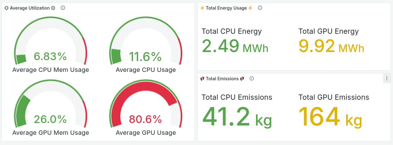 User resource usage