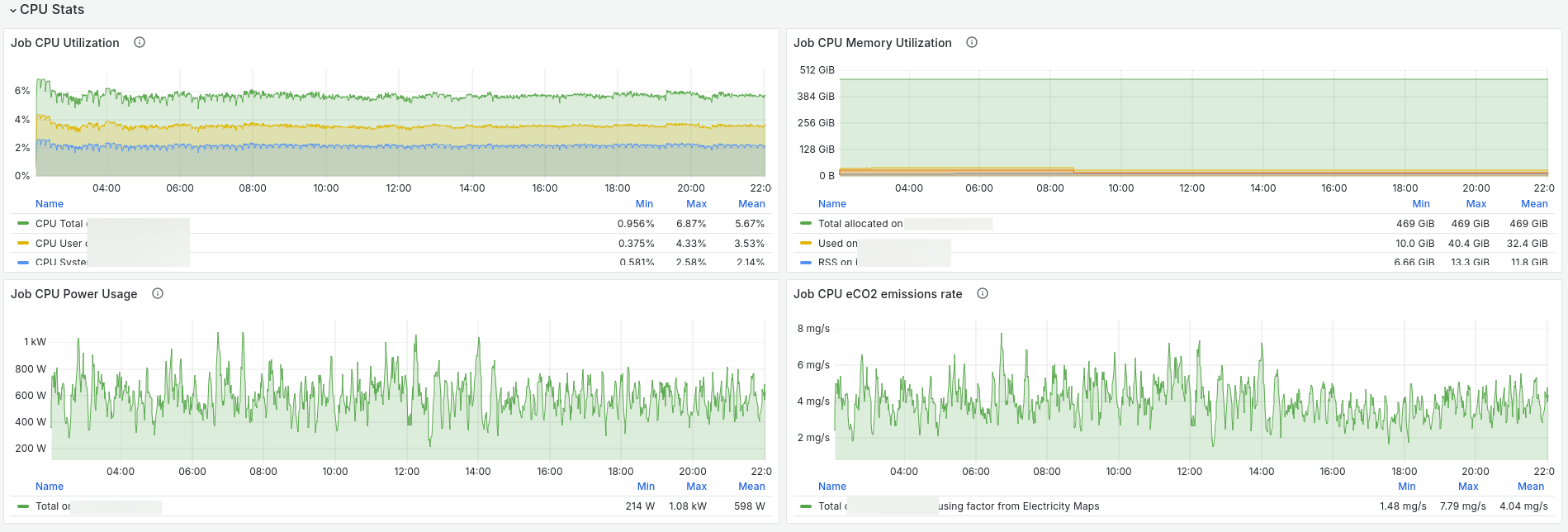 CPU metrics