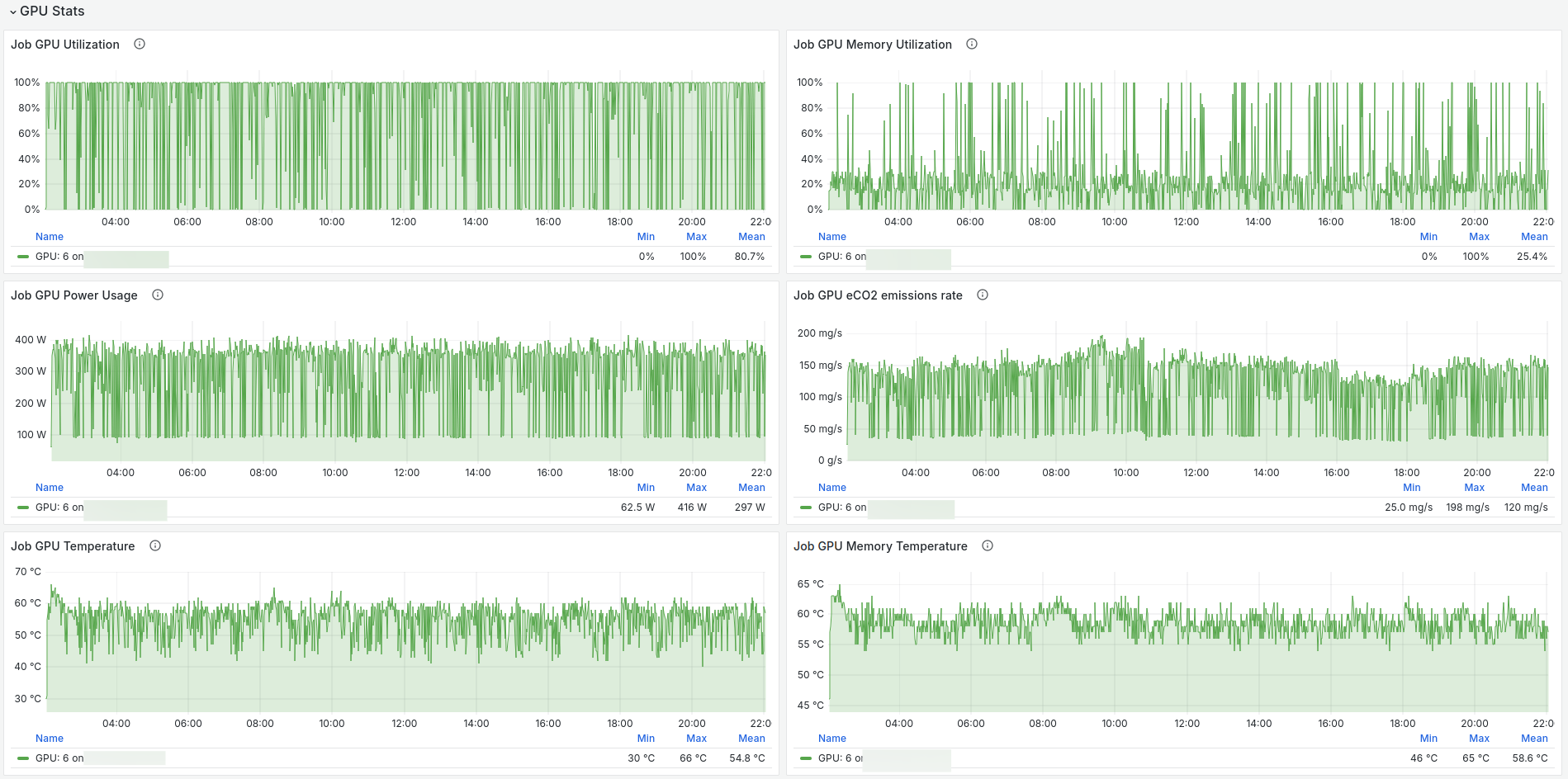 GPU metrics