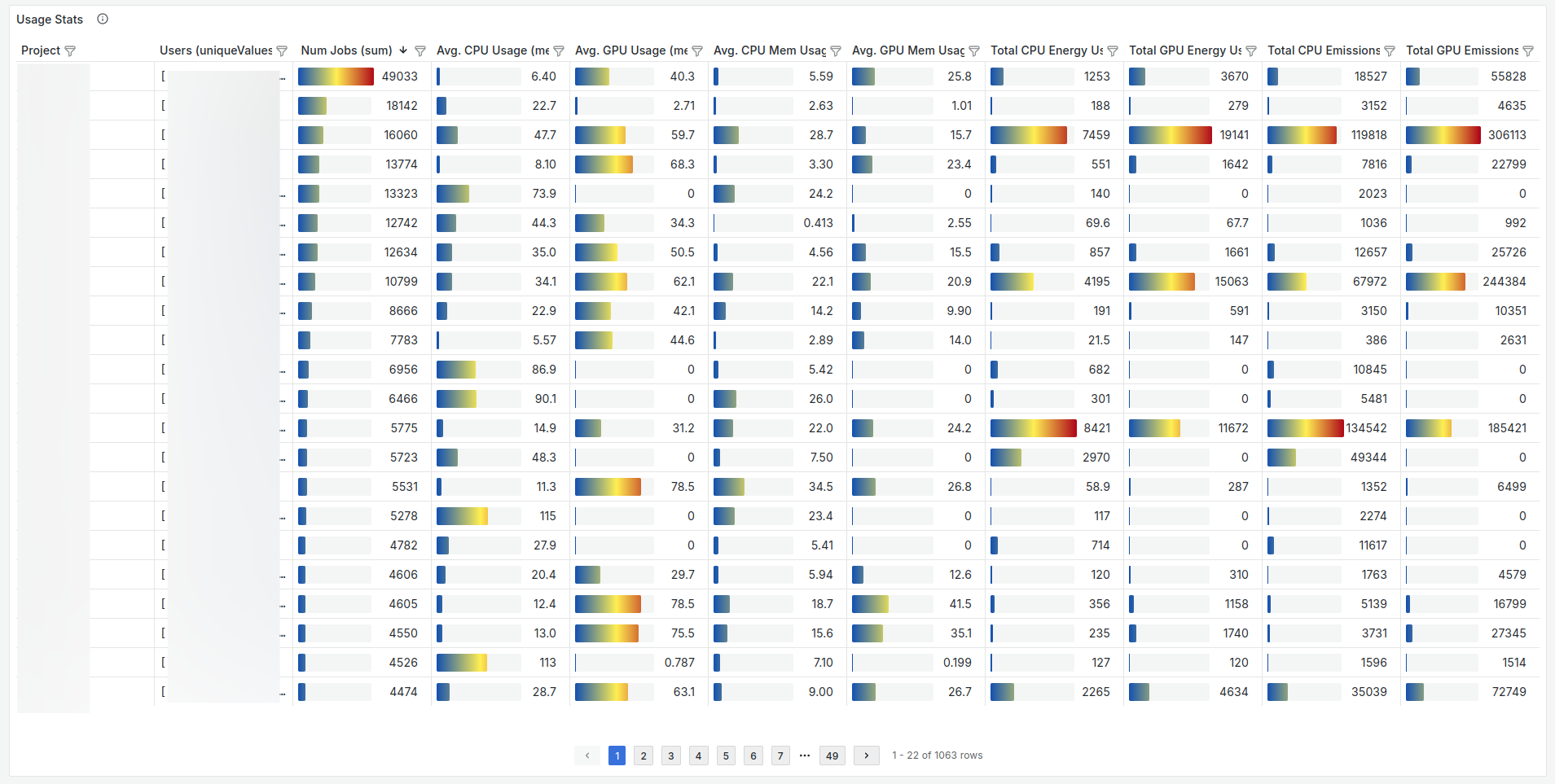 Project stats